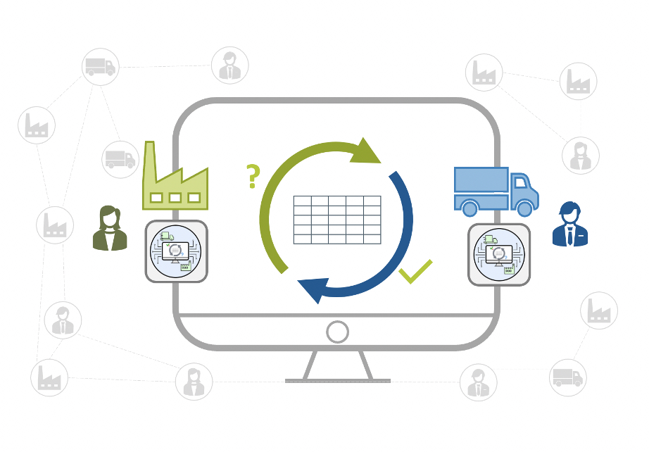 Zusammen besser planen – für ein Plus an Liefer- und Termintreue