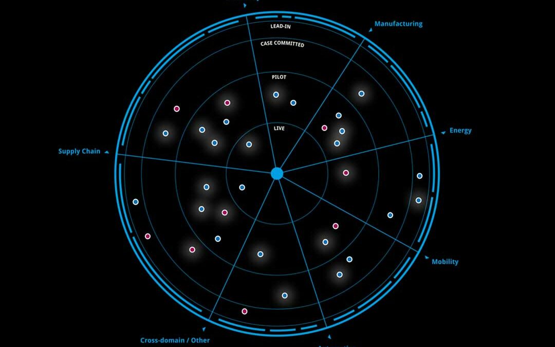 Silicon Economy ist Fixpunkt im neuen »Use Case Radar« der International Data Spaces