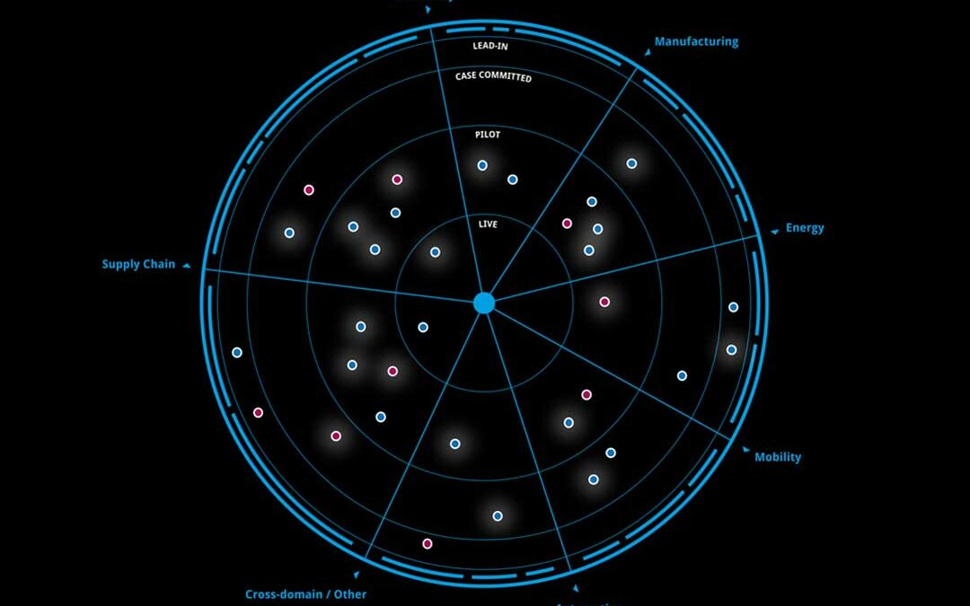 Silicon Economy spotted by the International Data Spaces’ new »Use Case Radar«